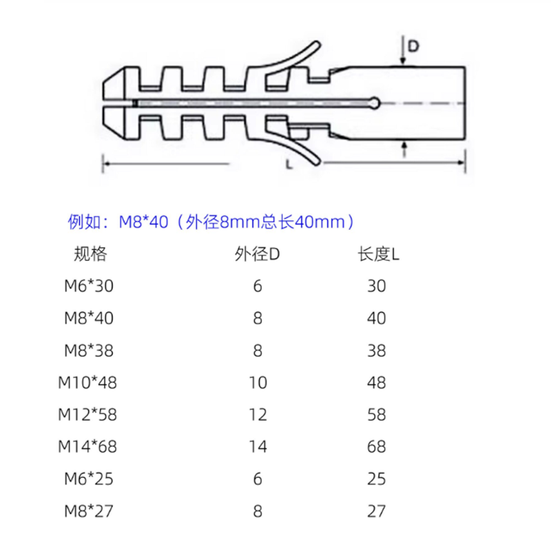 M6 M8 M10 Yellow Plastic Expan - Woodworking On Youtube 评论和价格