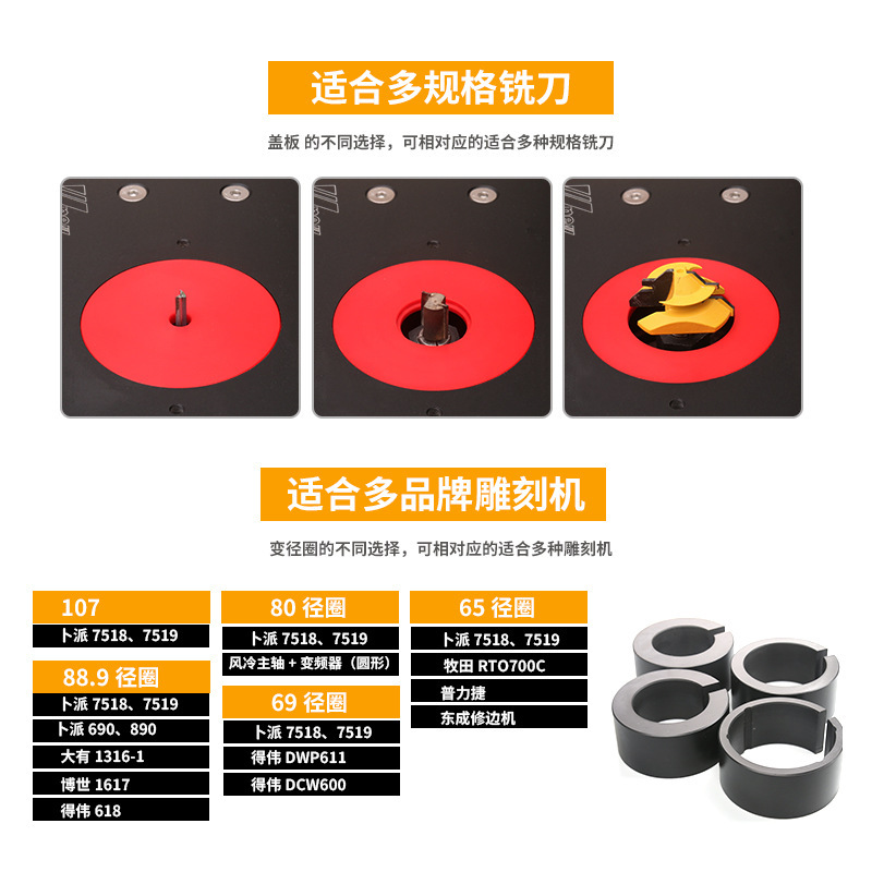 New Adjustable Inverted Woodwo - Woodworking Unlimited 评论和价格